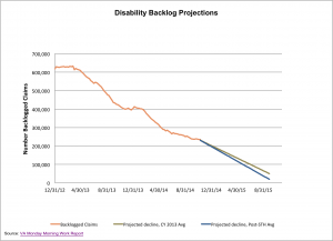 Backlog Projection 11.10.14