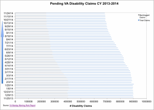 Total Claims 11.24.14