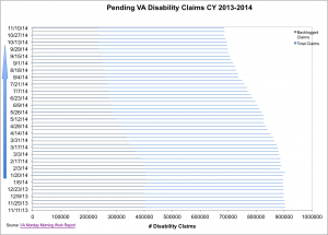 Total Claims