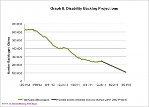 Backlog Projection Jan 2015