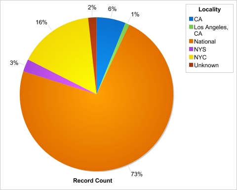 cases by location