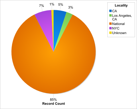 cases by location